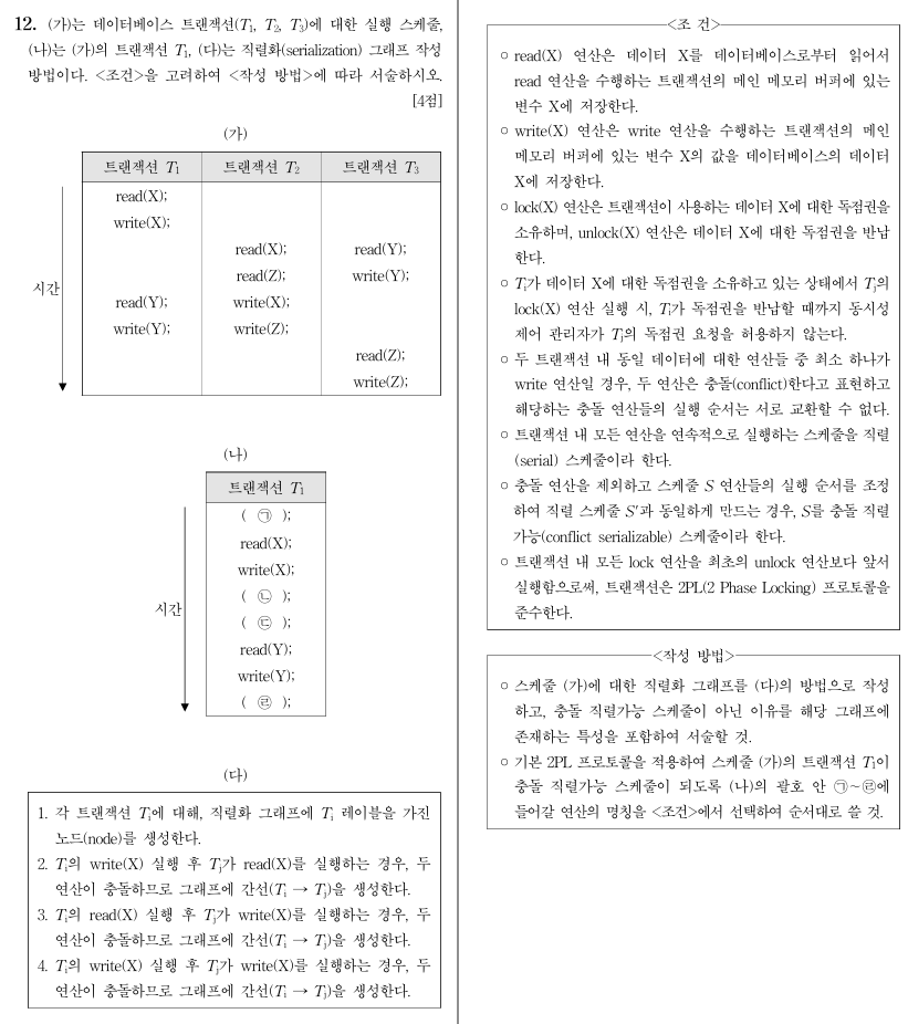 데이터베이스 트랜잭션