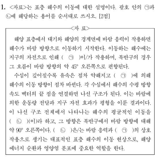 표층 해수의 이동