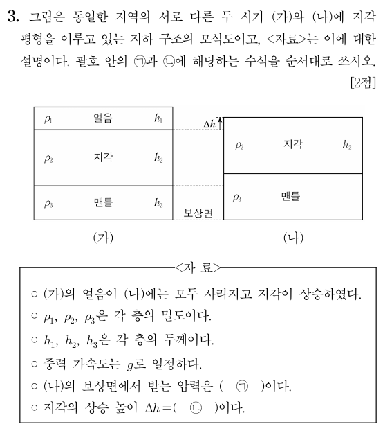 지하 구조 모식도