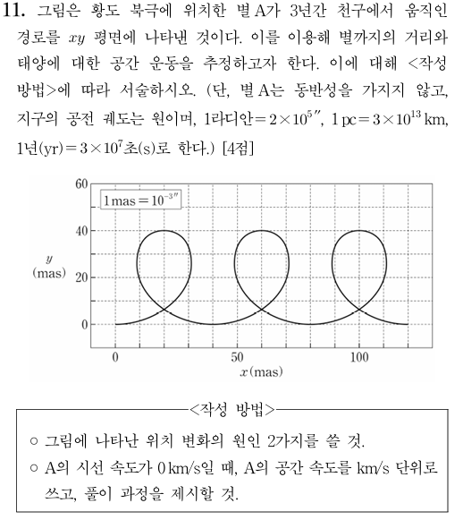 별까지의 거리와 태양에 대한 공간 운동
