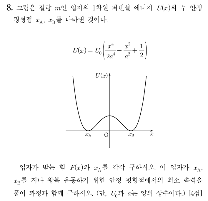 입자의 1차원 퍼텐셜 에너지
