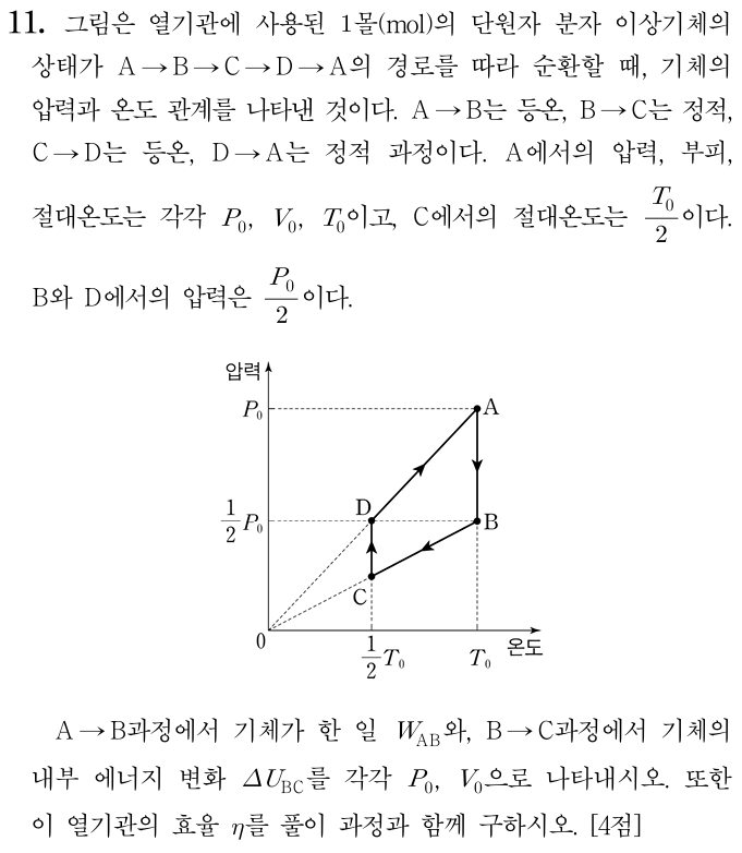이상기체와 열기관의 효율