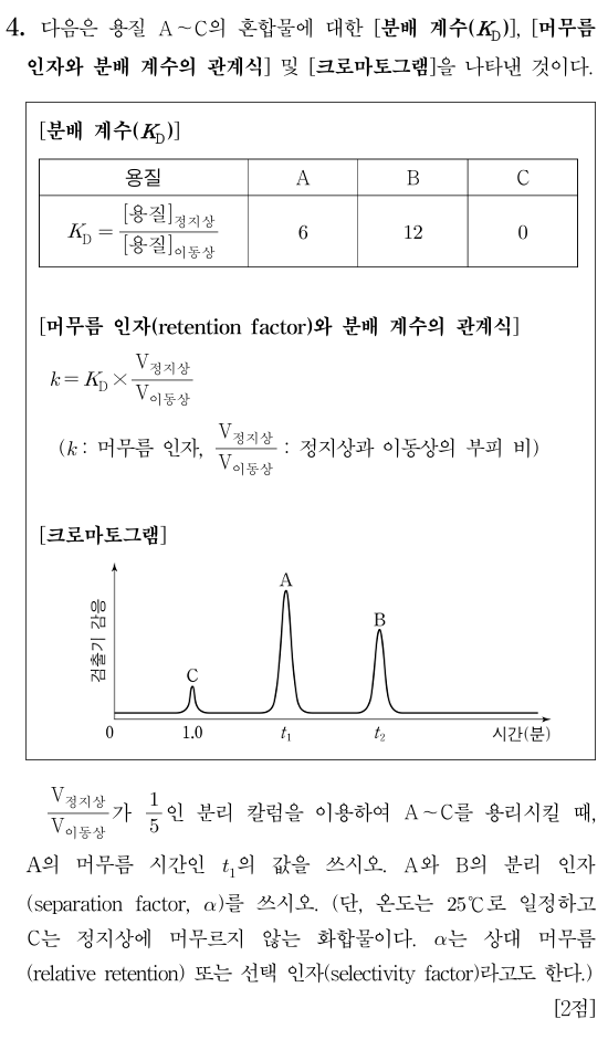 분배계수 및 크로마토그램
