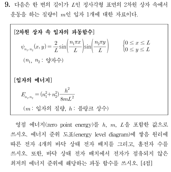 영점에너지와 에너지 준위 도표