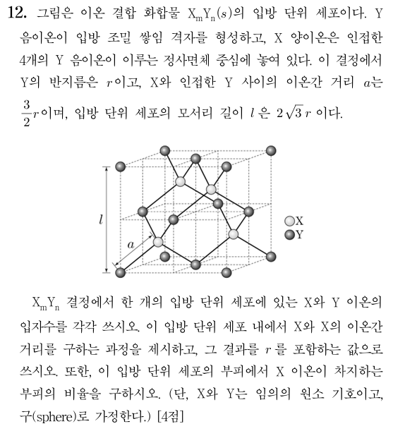 입방 단위 세포의 부피에서 이온 부피의 비율