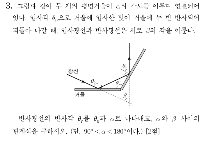 반사광선 반사각 관계식