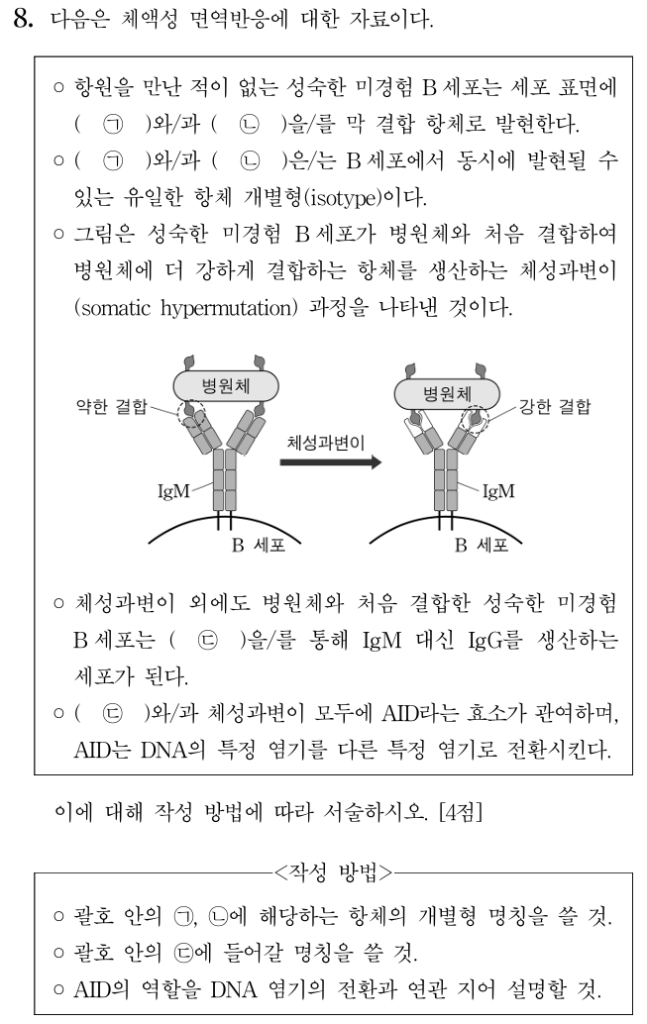 체액성 면역반응
