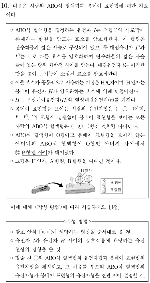 ABO식 혈액형과 봄베이 표현형
