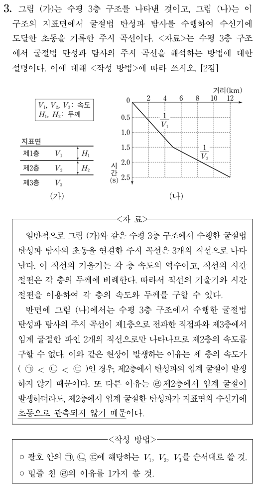 굴절법 탄성파 탐사와 속도 구조