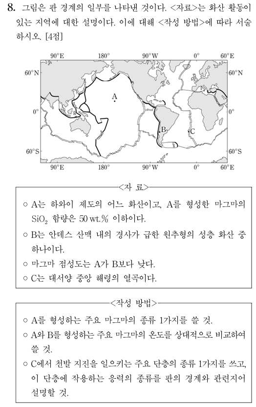 화산 활동과 판 경계